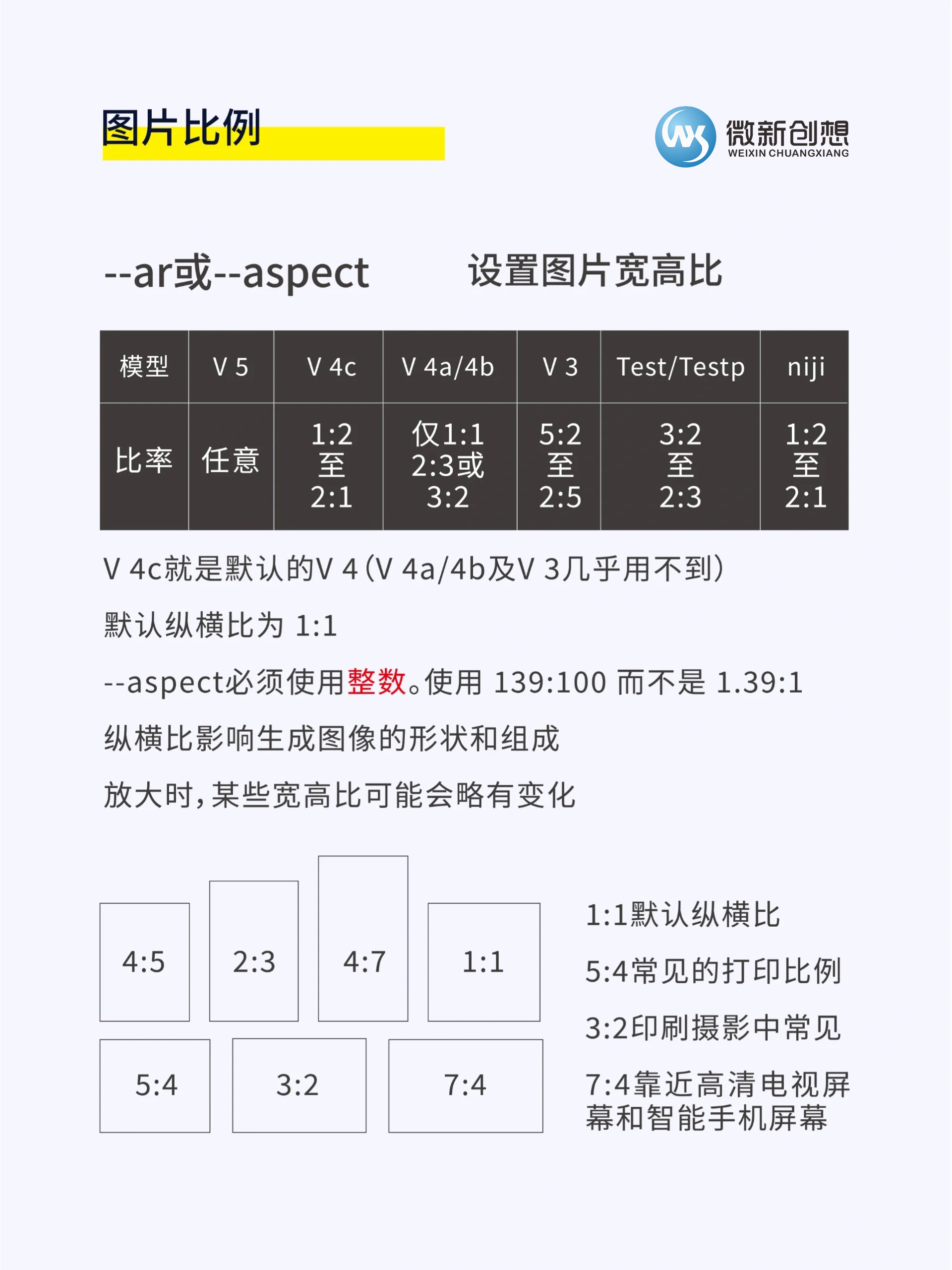 Midjourney命令参数解析 –ar 图片宽高比插图