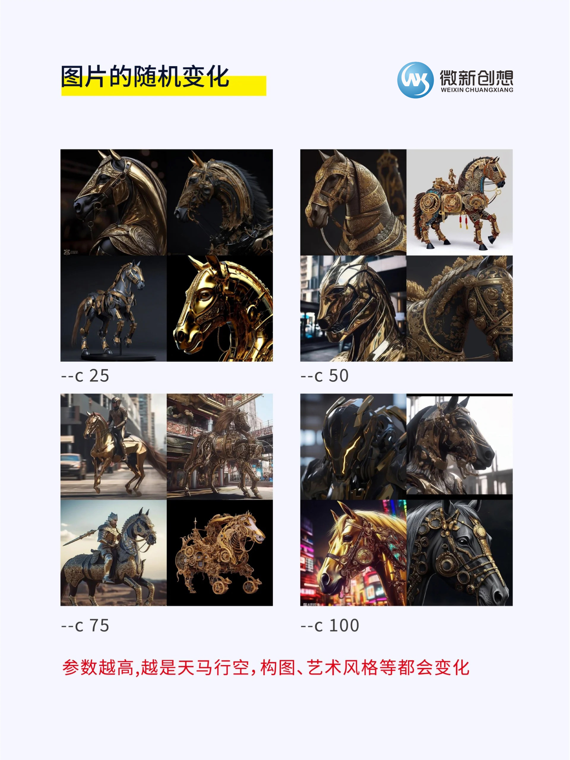 Midjourney命令参数解析 –c或–chaos 图片随机性插图1