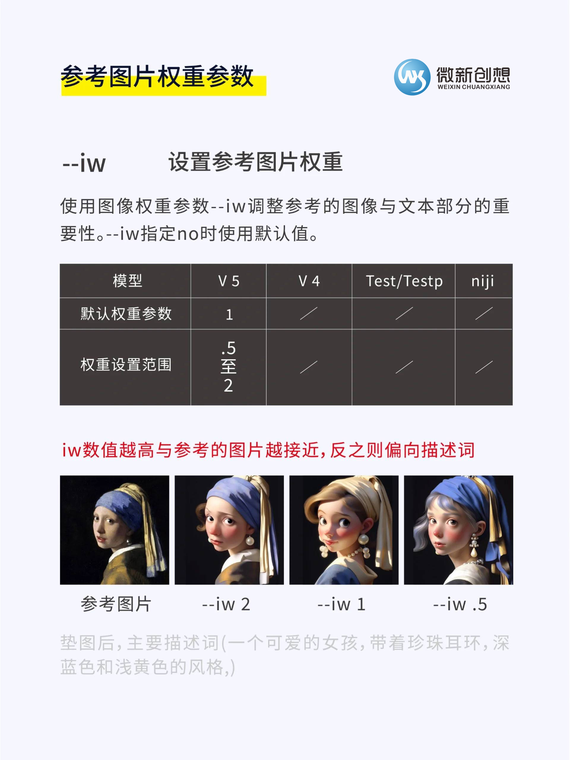 Midjourney命令参数解析 –iw 参考图片权重插图
