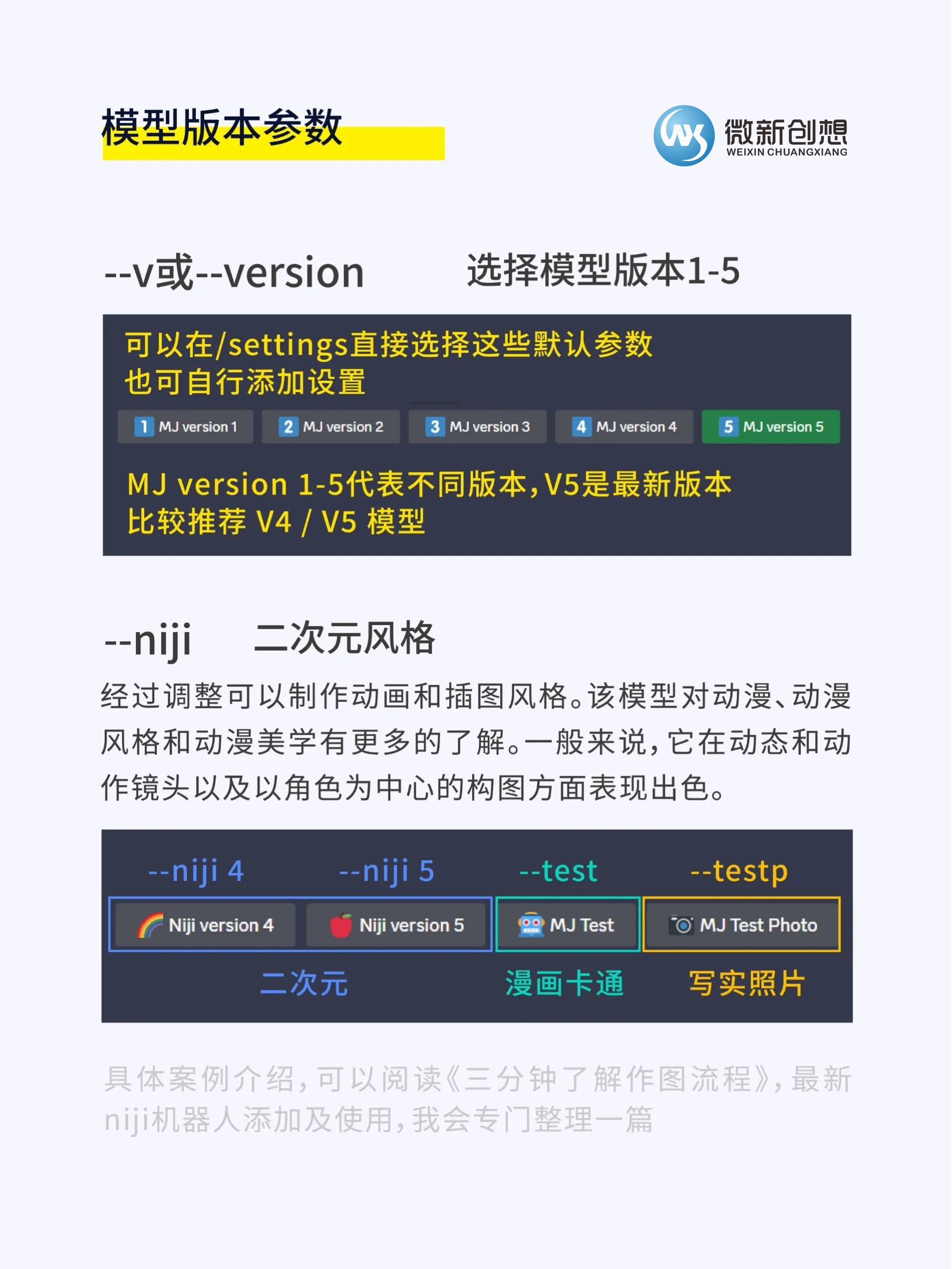 Midjourney命令参数解析 –V或–version 版本号  –niji 二次元风格插图